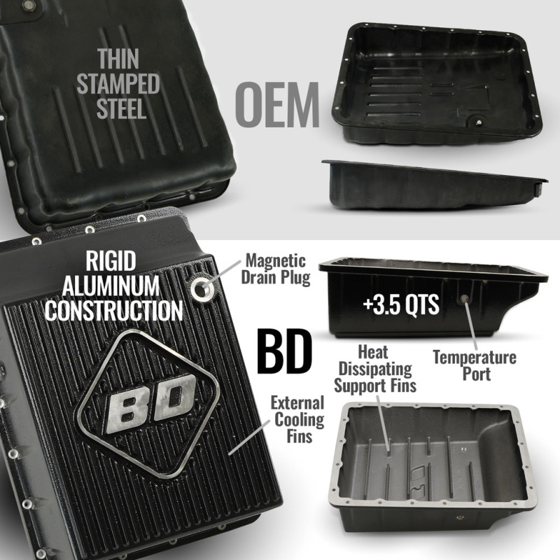 RAM 3500 Transmission Package - BD Diesel - Roadmaster AS69RC - `19-`24